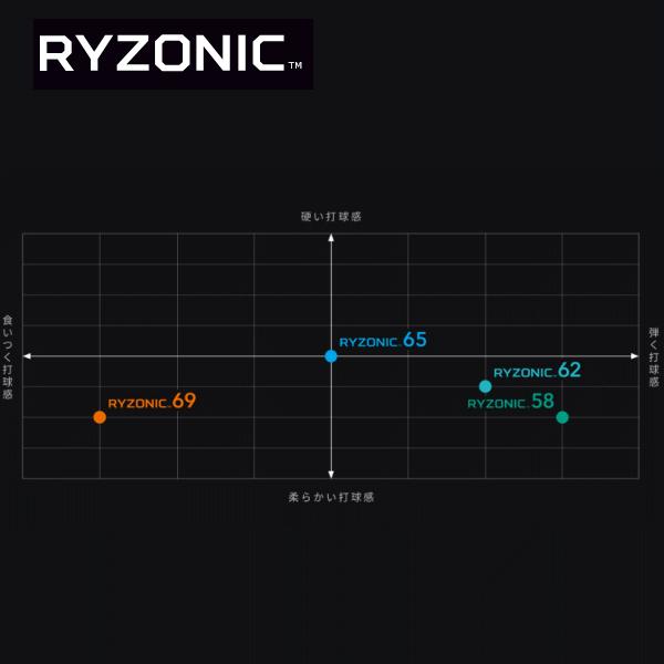 GOSEN（ゴーセン） バドミントン ガット ストリング RYZONIC 65