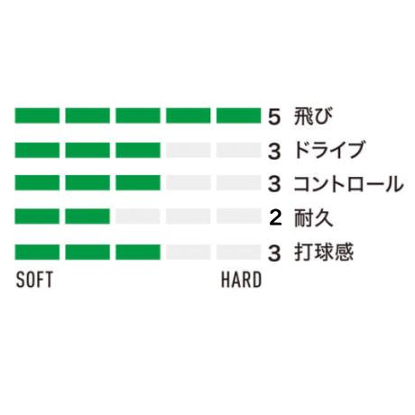 YONEX（ヨネックス） ソフトテニス ガット ストリング サイバー