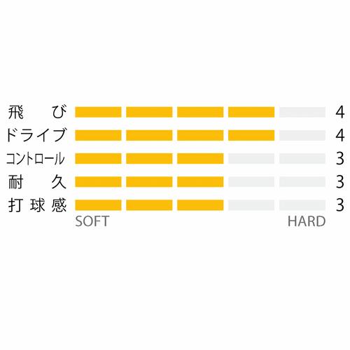 YONEX（ヨネックス） ソフトテニス ガット ストリング サイバー