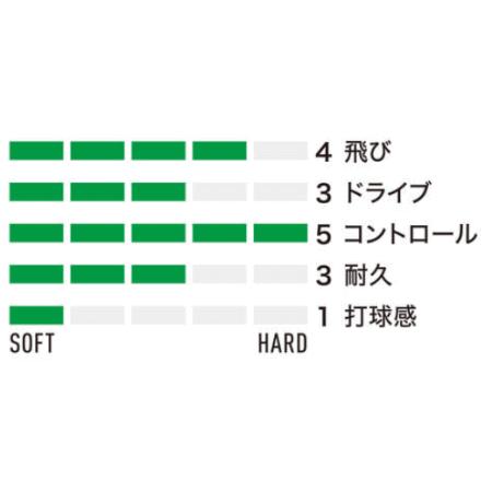 YONEX（ヨネックス） ソフトテニス ガット ストリング CYBER NATURAL