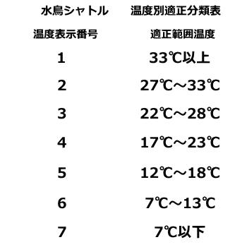 YONEX（ヨネックス） バドミントン シャトル ニューオフィシャル（10