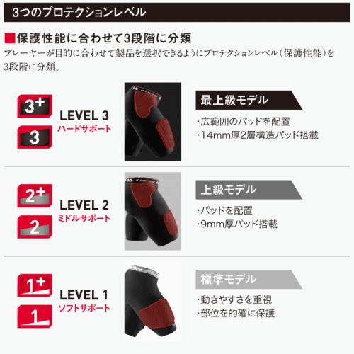 マクダビッド mcdavid インナーウェア タンクトップ Vネック V-タンク