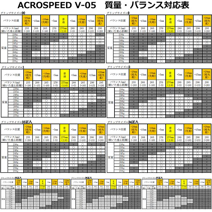 ミズノ　アクロスピード　スペシャルチューン 受注生産品】ミズノ (mizuno) ソフトテニスラケット アクロスピード S