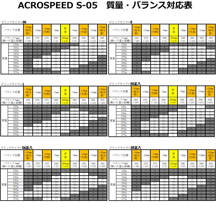 MIZUNO（ミズノ） スペシャルチューン+オウンネーム加工・カスタム