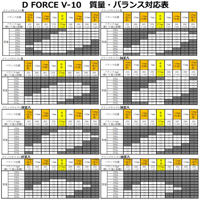 MIZUNO（ミズノ） スペシャルチューン+オウンネーム加工・カスタム