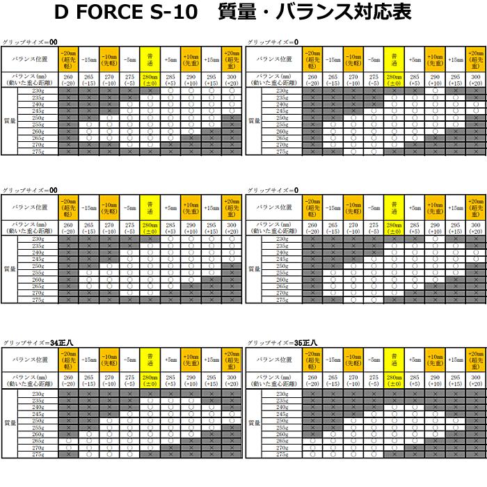 MIZUNO（ミズノ） スペシャルチューン+オウンネーム加工・カスタム