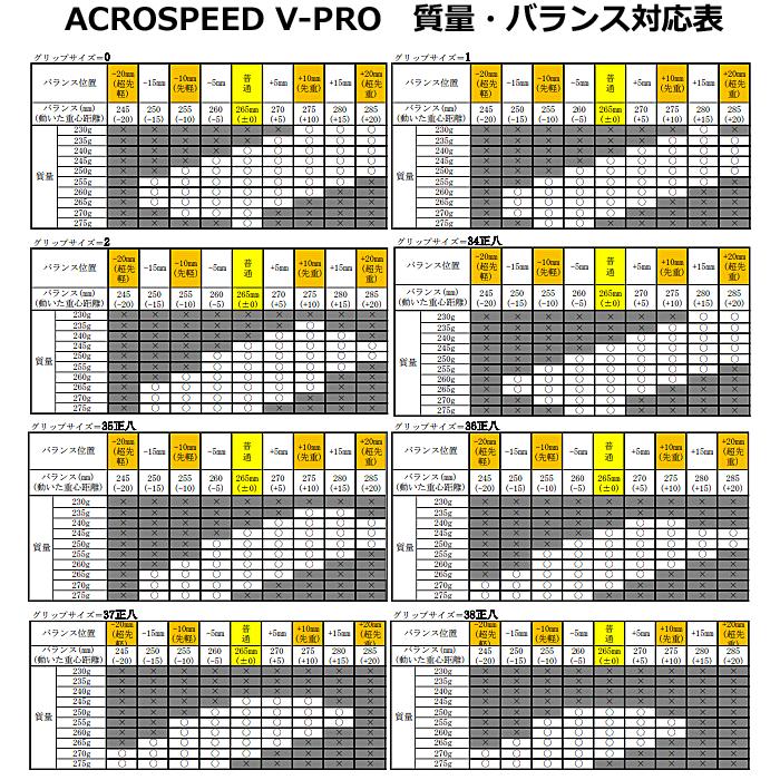 しろさん　アクロスピード　VPRO スペシャルチューン　カスタム 好評受付中】ACROSPEED V-PRO アクロスピード V-PRO 63JTN5A109