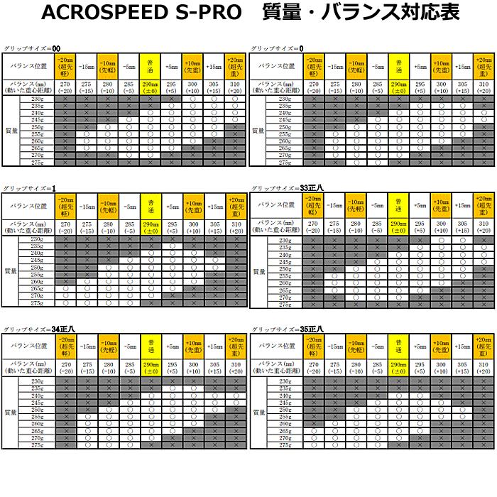 MIZUNO（ミズノ） スペシャルチューン+オウンネーム加工・カスタム