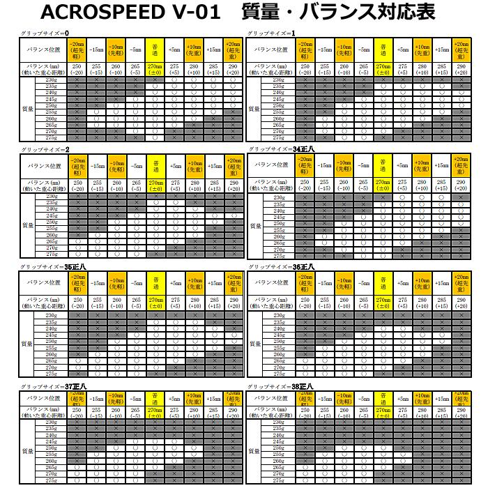 MIZUNO（ミズノ） スペシャルチューン+オウンネーム加工・カスタム