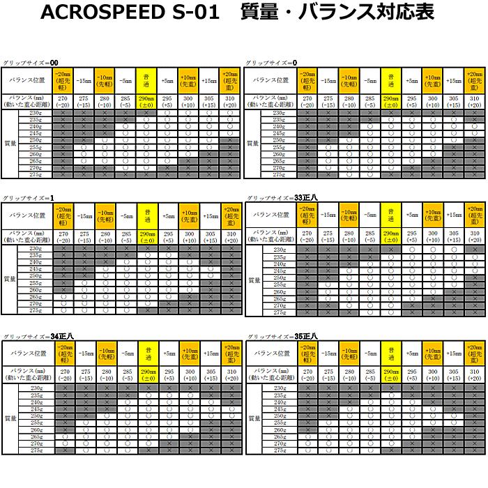MIZUNO（ミズノ） スペシャルチューン+オウンネーム加工・カスタム