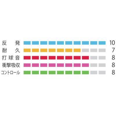 YONEX（ヨネックス） バドミントン ガット ストリング BG66 NANOGY 98