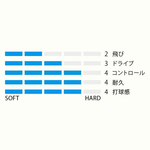 YONEX - 【中古・未使用品】[8点セット] ヨネックス 軟式 ソフトテニス用 ガット ストリング デュオラッシュ 前衛 後衛 ブラック YONEX 中古・未使用品】[8点セット] ヨネックス 軟式 ソフトテニス用