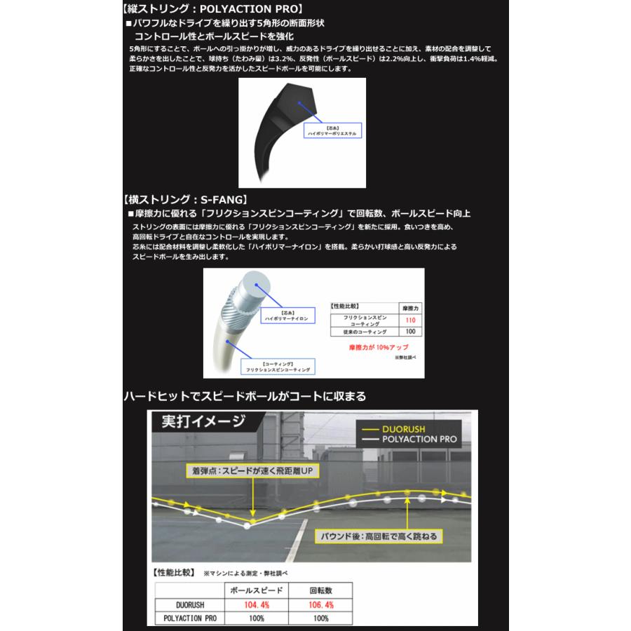 YONEX ヨネックス ソフトテニス ガット ストリング DUORUSH デュオラッシュ SGDR オールラウンド 前衛 後衛向け ハイブリッド メール便OK｜spo-stk｜02