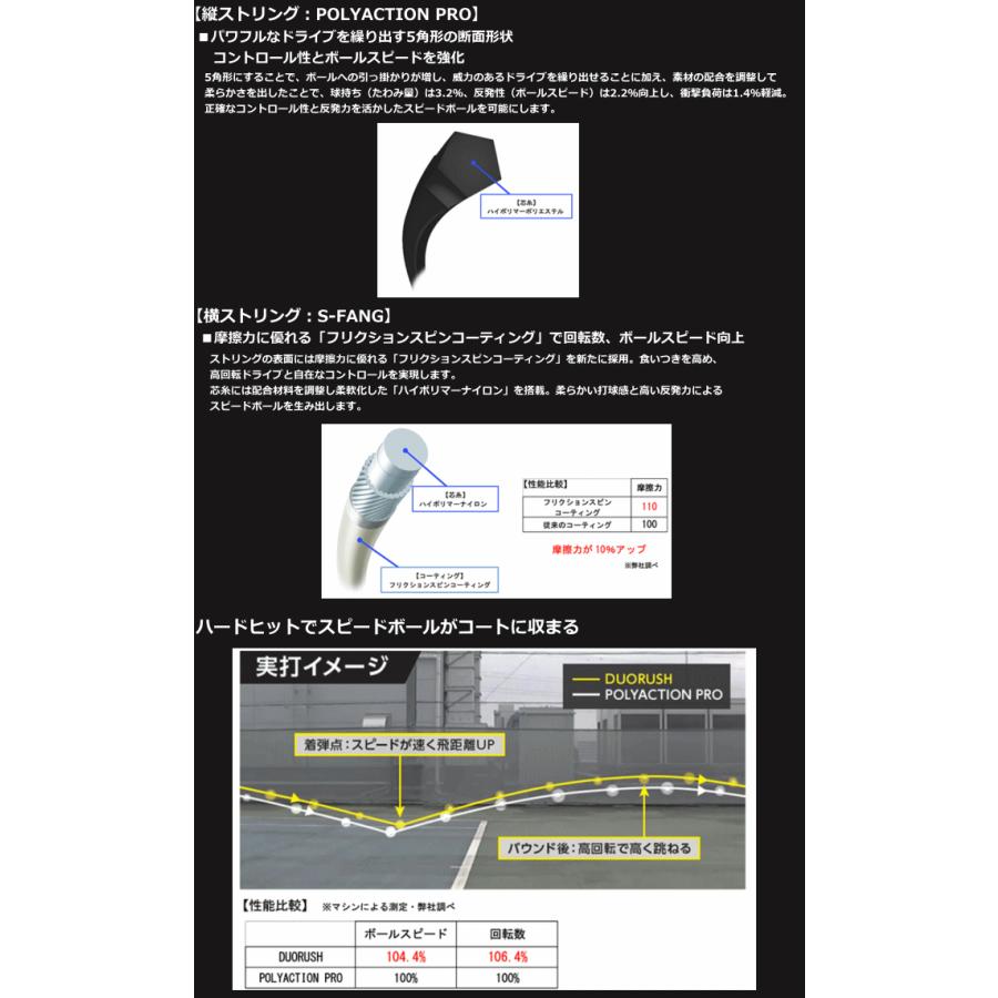 YONEX（ヨネックス） ソフトテニス ガット ストリング DUORUSH デュオ