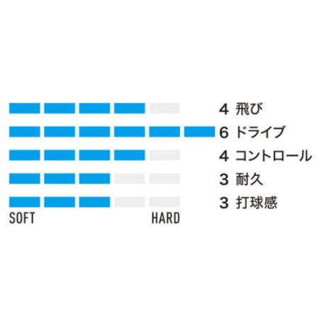 YONEX（ヨネックス） ソフトテニス ガット ストリング S-FANG S