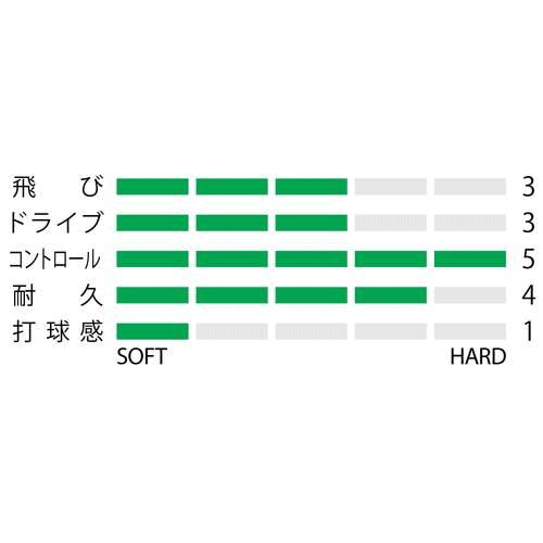 YONEX ヨネックス ソフトテニス ガット ストリング S-TRACE / S