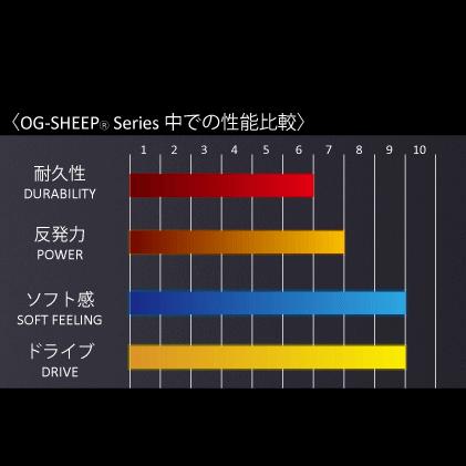 GOSEN（ゴーセン） ソフトテニス ガット/ストリング MSフォース