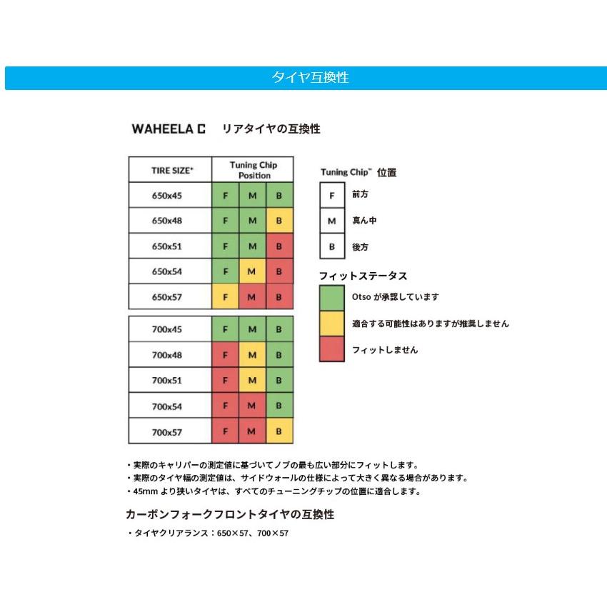 KONA OTSO Waheela C フレームセット Gloss Aqua Teal FRAMESET KONA OTSO Waheela C フレームセット Gloss Aqua Teal FRAMESET