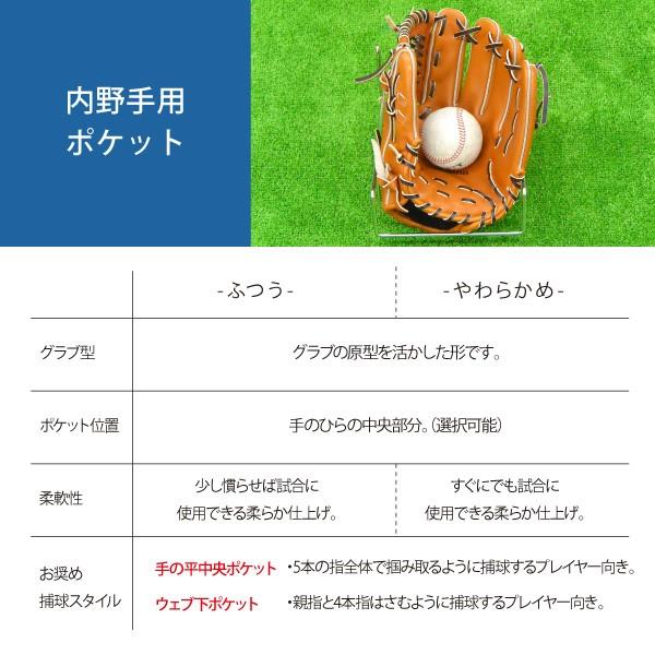 グラブ職人による型付け 〜選べる6タイプ〜 :spokoba-glove:スポコバYahoo!店 - 通販 - Yahoo!ショッピング グラブ職人による型付け 〜選べる6タイプ〜 :spokoba-glove:スポコバYahoo!店 - 通販 - Yahoo!ショッピング