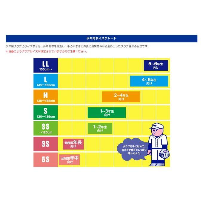 【未開封】東浜投手ミニチュアグラブ Xanax】 TRUST X 限定 硬式用グラブ 内野手用 2025年秋冬モデル