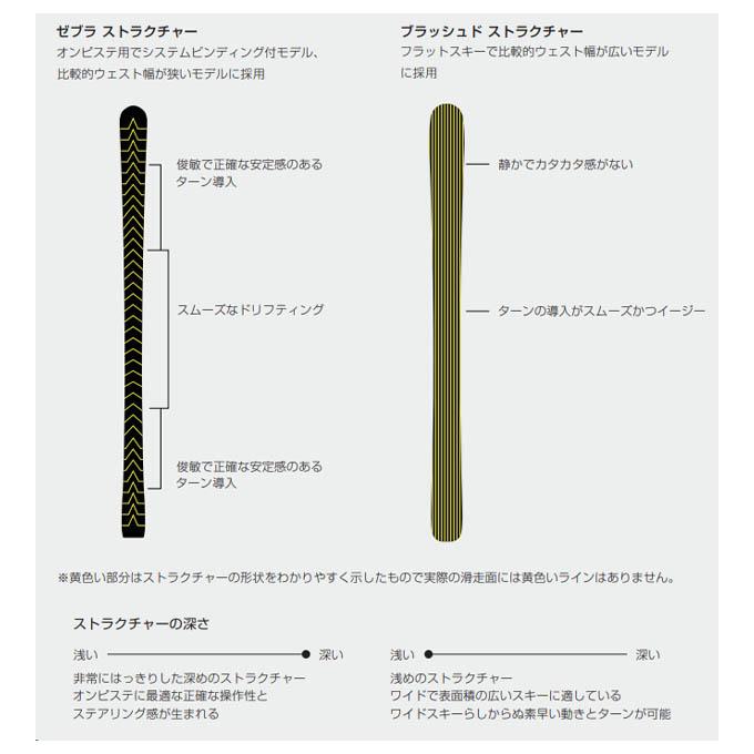VOLKL フォルクル スキー板 メンズ 【2024-2025】 PEREGRINE X