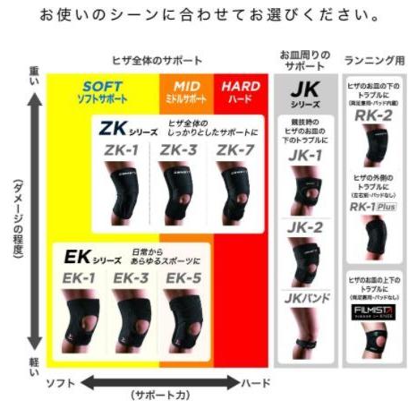 ザムスト サポーター ヒザ ランニング用 / RK-1Plus : スポーツ通販