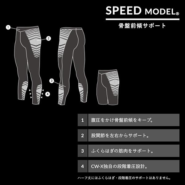 CW-X スポーツ スパッツ ワコール CWX 下半身サポート 膝 腰 CW-X スポーツ スパッツ ワコール CWX 下半身サポート 膝 腰
