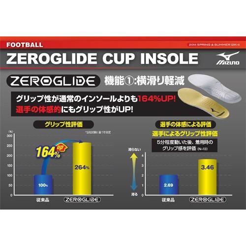 MIZUNO（ミズノ） 【ポイント10倍！】Mizuno/ミズノ ゼログライド