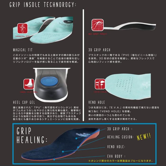 プレミアム コンフォート グリップ インソール ヒーリング THE PREMIUM