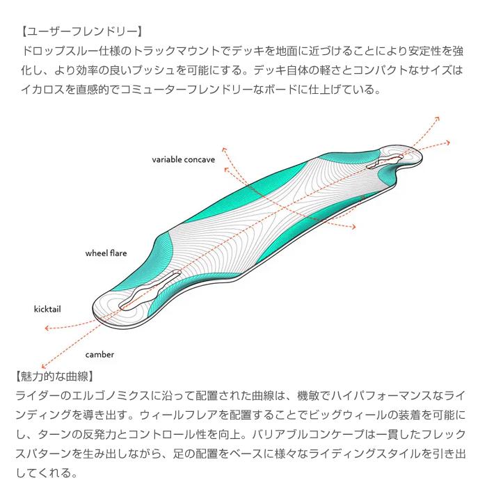 ローデッド スケートボード LOADED ICARUS FLEX1 COMPLETE 38.4