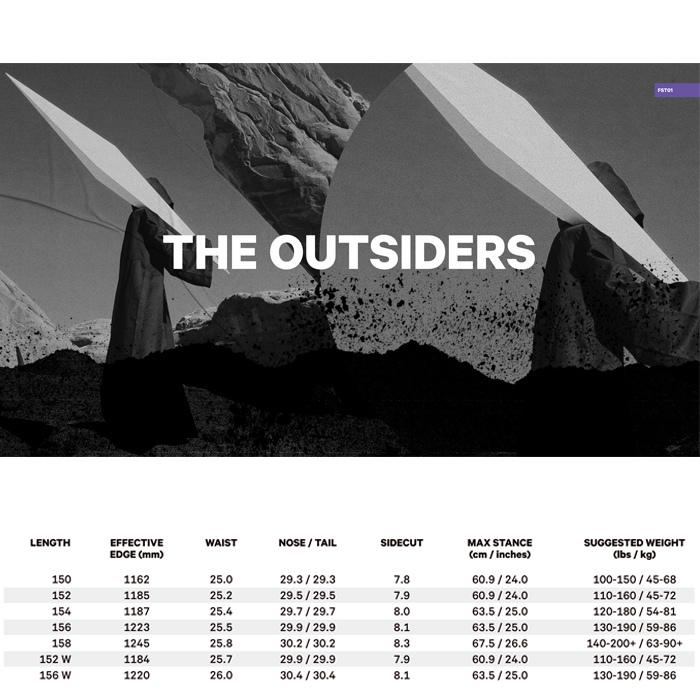 ほぼ未使用 キャピタ スノーボード 板 22-23 CAPITA THE OUTSIDERS アウトサイダーズ キャンバー メンズ 日本正規品 【H1026917040】(37194円)