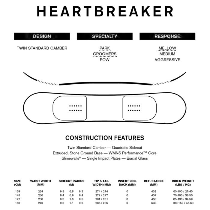ライド スノーボード 板 22-23 RIDE HEARTBREAKER Twin Standard Camber WOMEN'S ハートブレイカー キャンバー ウーマンズ 日本正規品｜sports-ex｜03