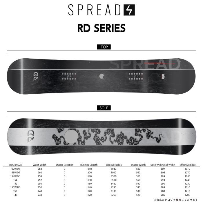 日本正規品 スノーボード 板 スプレッド SPREAD RD SERIES アール