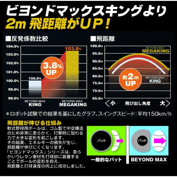 独特の素材 ソフトボールバット 3号用 ビヨンドマックスメガキング3a ミズノ 3号 ゴムボール用 ビヨンドマックス メガキング 3 ビヨンド バット 1cjbs307 Whitesforracialequity Org