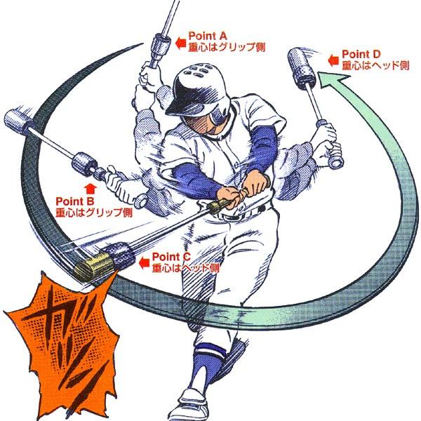 【海外輸入】 パワースラッガー ブラック 85cm 野球 トレーニングバット ZX mtmbarmer.com