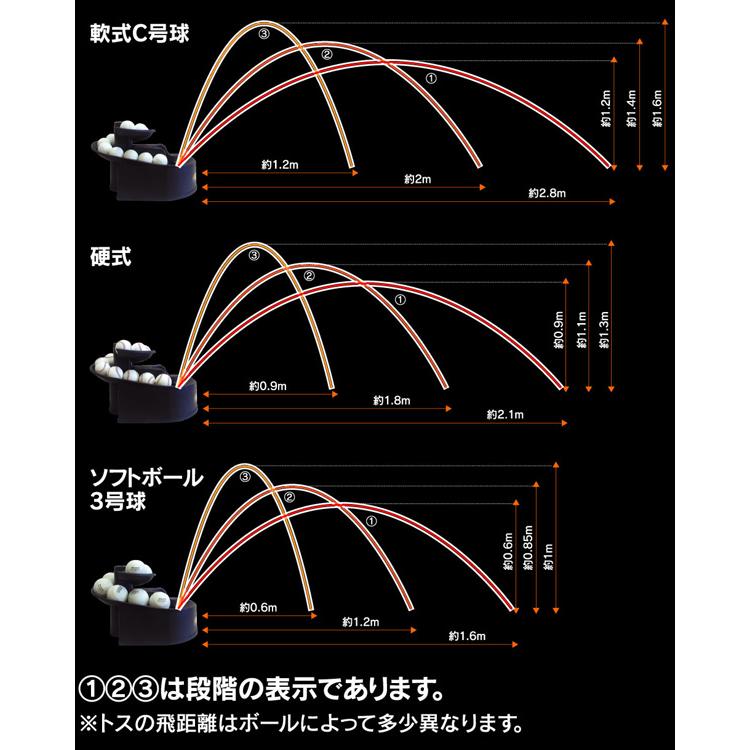 プロマーク トスマシン バッティングトレーナー 前からトスマシン 硬式