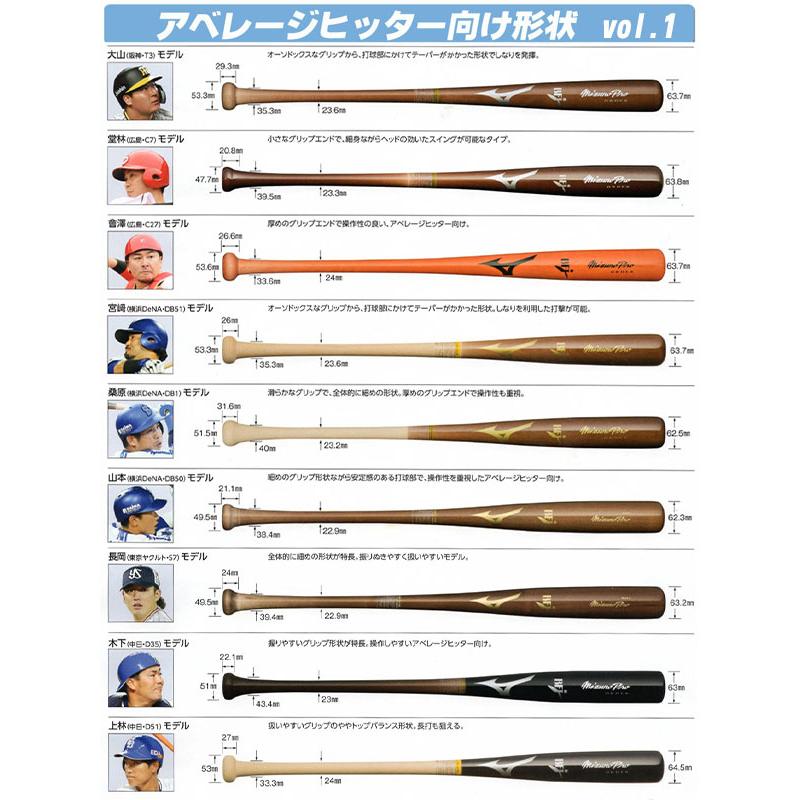 MIZUNO ミズノ オーダーバット 硬式用 グローバルエリート 木製 MIZUNO ミズノ オーダーバット 硬式用 グローバルエリート 木製
