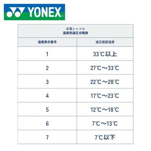数量限定】YONEX バドミントンシャトル エアロセンサ500 5本 (60球