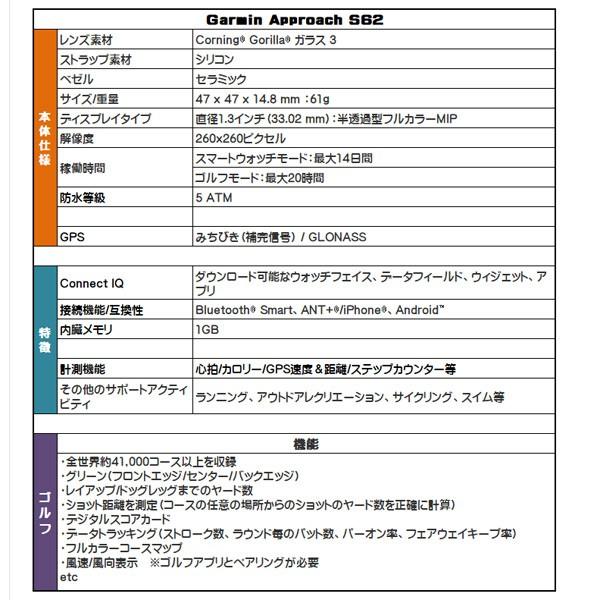 時間指定不可 4月後半入荷 発送です ガーミン ネーム刺繍入りポーチ付 Garmin ゴルフ専用gps スポーツウオッチ スマートウオッチ Approach S62 010 020 スポーツビーンズ Yahoo 店 通販 Yahoo ショッピング 驚きの安さ Www Jolimmo Ch