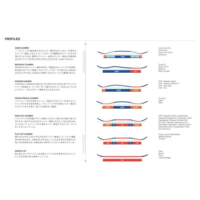 SALOMON スノーボード 板 サロモン HUCK KNIFE ハックナイフ SALOMON スノーボード 板 サロモン HUCK KNIFE ハックナイフ