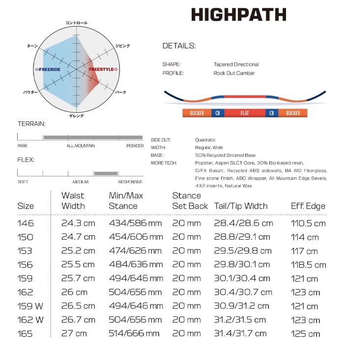SALOMON スノーボード 板 サロモン HIGHPATH ハイパス メンズ SALOMON スノーボード 板 サロモン HIGHPATH ハイパス メンズ