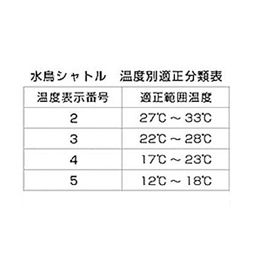 YONEX（ヨネックス） エアロセンサ700（1ダース）3（22℃〜28