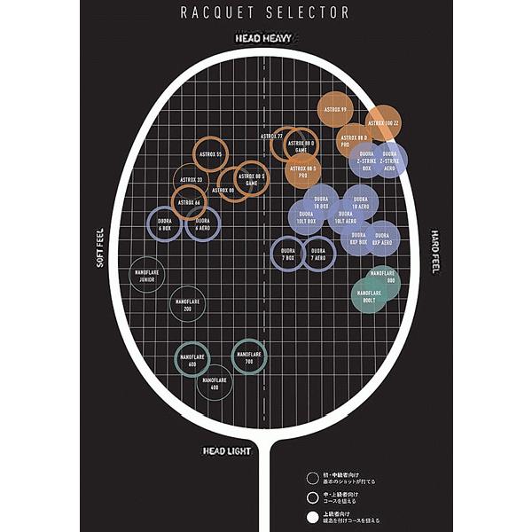 YONEX アストロクス88Dゲーム ダブルス後衛向け 5mmLONGER YONEX アストロクス88Dゲーム ダブルス後衛向け 5mmLONGER