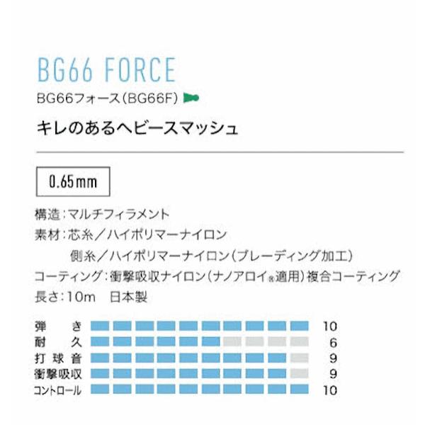 YONEX（ヨネックス） BG66フォース シアン ラケット1本分 BG66F
