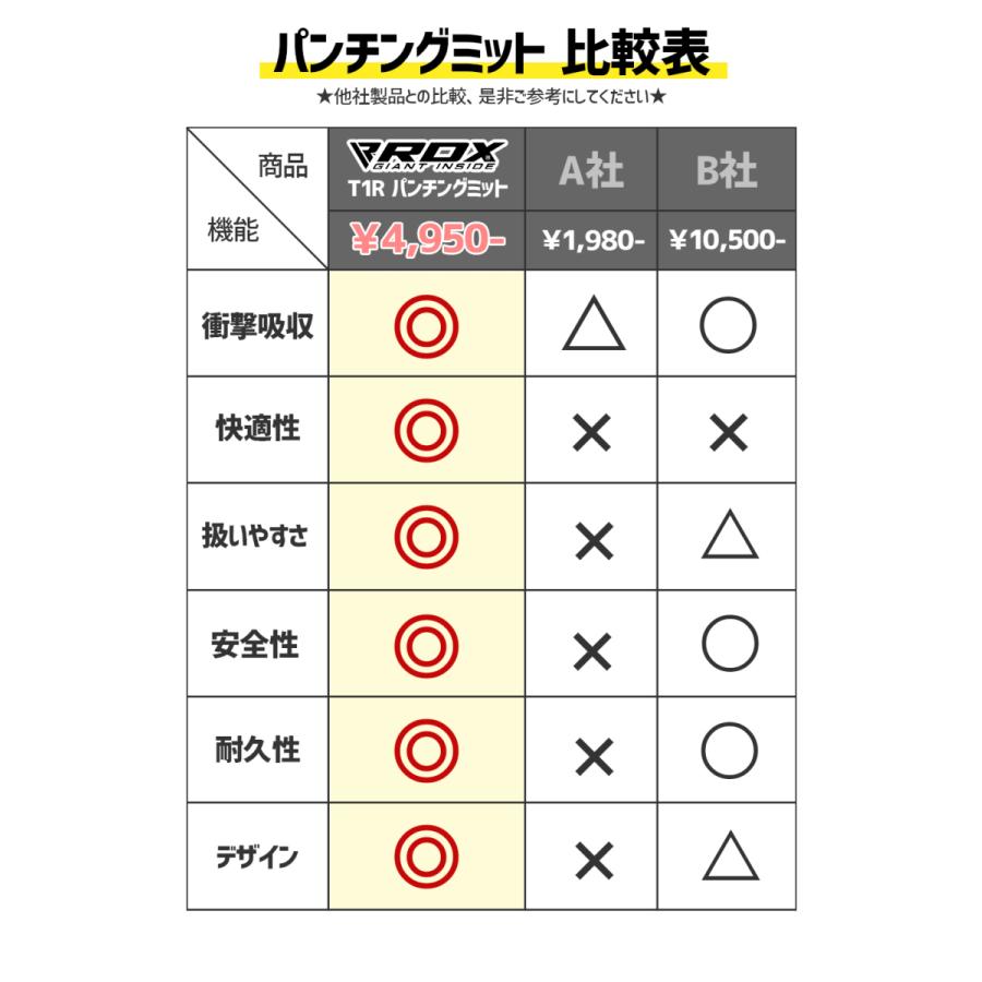 パンチングミット ボクシング RDX ボクササイズ トレーニング フィットネス おしゃれ 空手 ボクササイズ フィットネス 2個セット 正規品 あすつく対応｜sportsimpact｜11