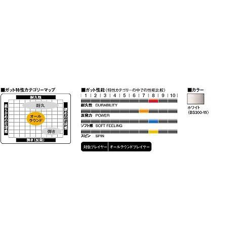 「■5張セット」GOSEN ゴーセン 「シーティーシープスーパー」bs300バドミントンストリング ガット 『即日出荷』｜sportsjapan｜03