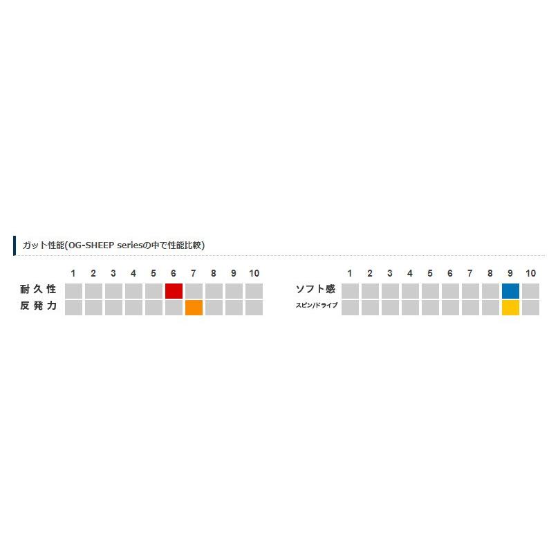 ゴーセン GOSEN テニスガット・ストリング  OG-SHEEP MSフォースドライブ　ソフトテニスストリング ガット SS432『即日出荷』｜sportsjapan｜02