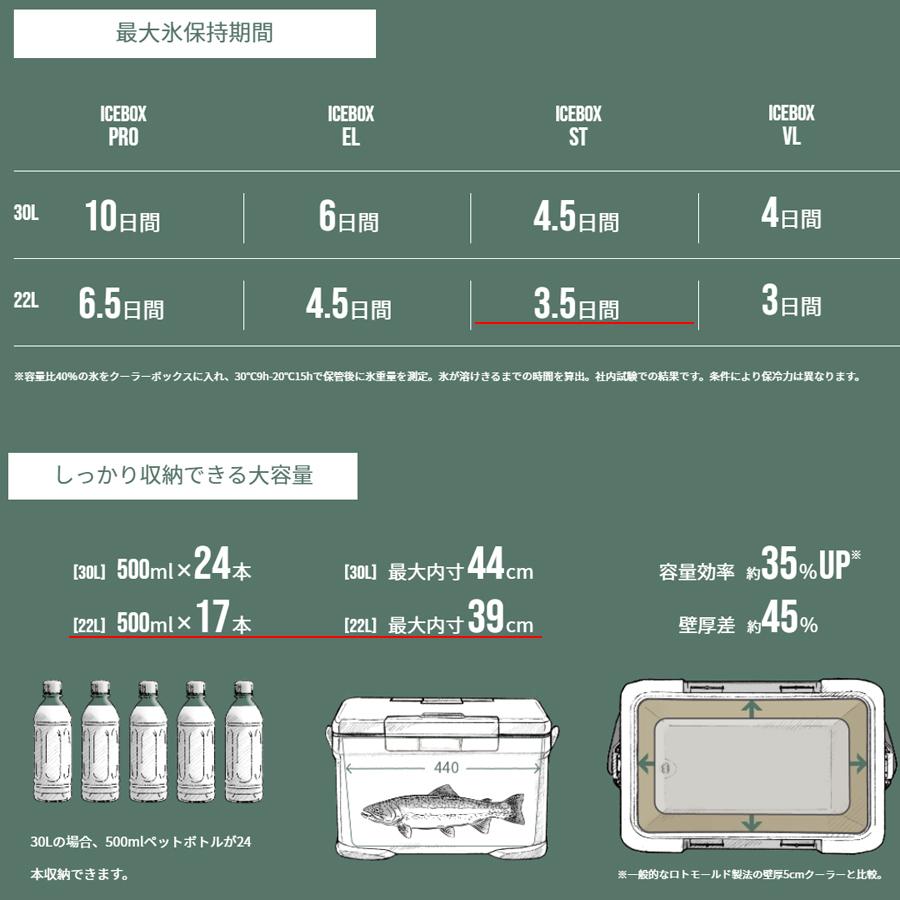 最新作 Shimano クーラーボックス Nx 322v 22l St アイスボックス シマノ Icebox レジャー 海 キャンプ アウトドア St クーラーボックス