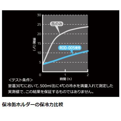 サーモス 保冷缶ホルダー 500ml缶用 ROD005 THERMOS 缶ホルダー タンブラー【送料無料】｜sportsparadise｜06