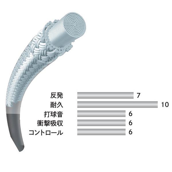 ヨネックス バドミントンストリング（ロール他）  BG65／100mロール（BG65-1）｜sportsplaza｜02